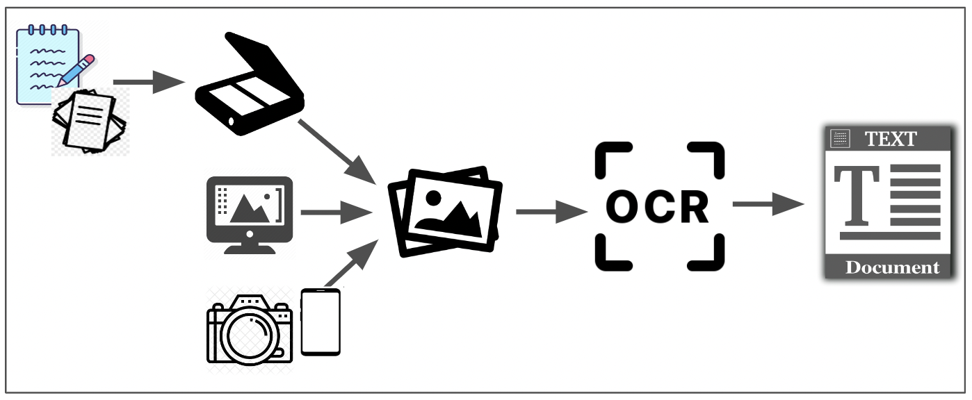 OCR 프로젝트 이미지